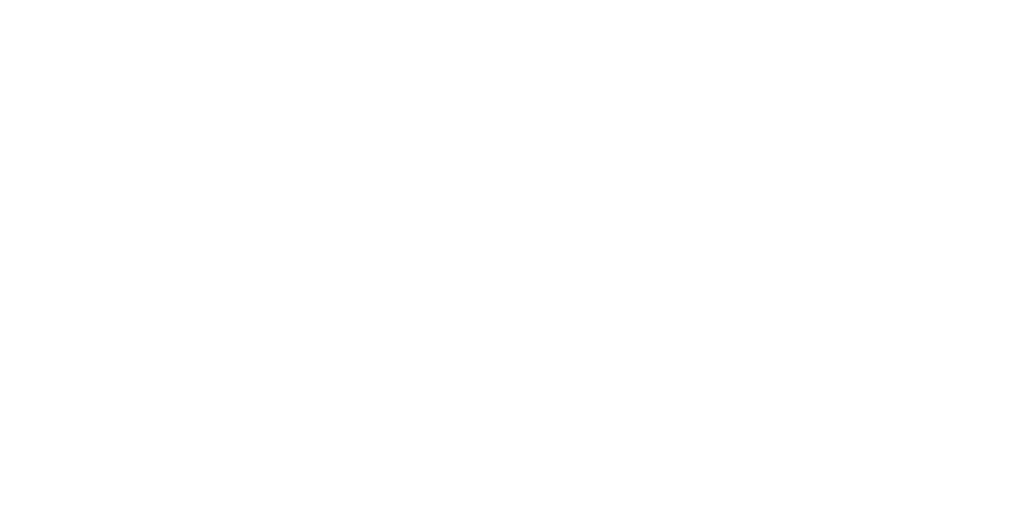 Moodology
